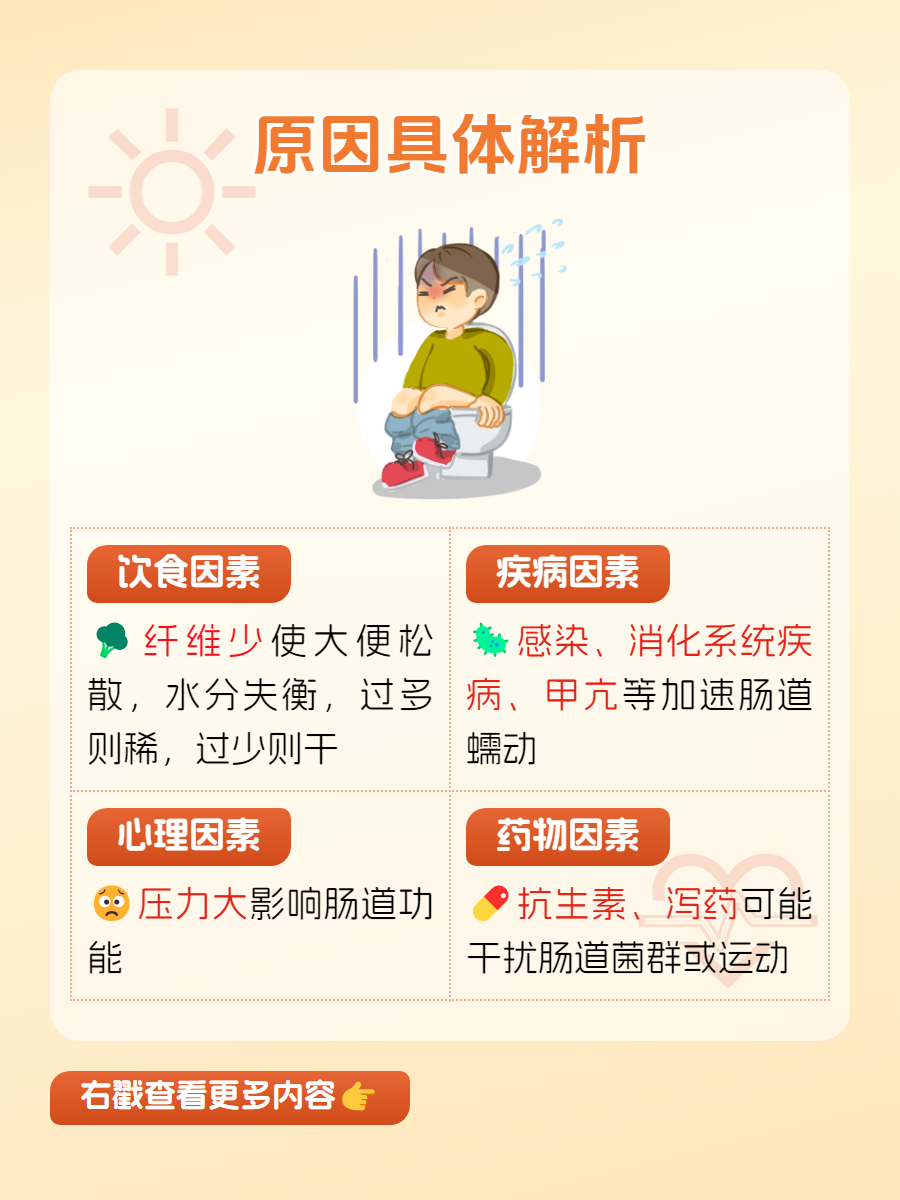 大便不成型