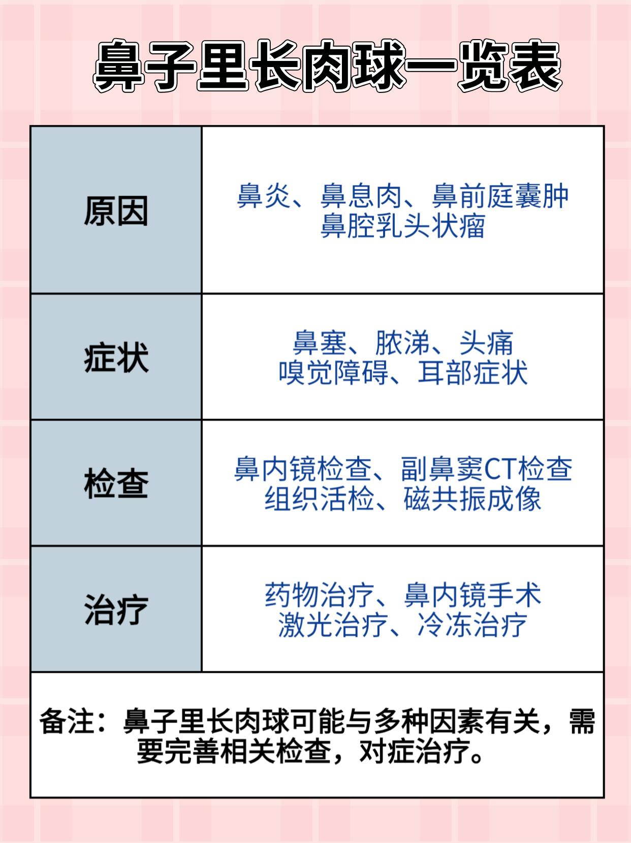 鼻子里的红肉球怎么办