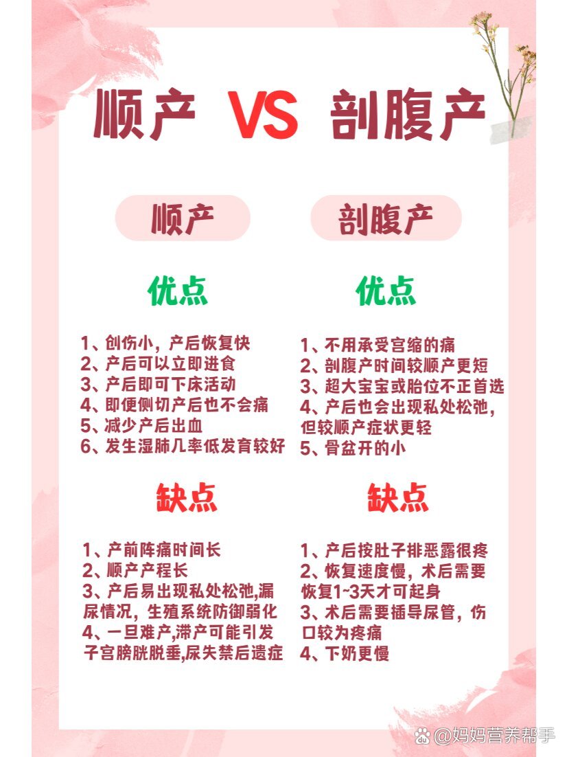 剖腹产和顺产哪个好