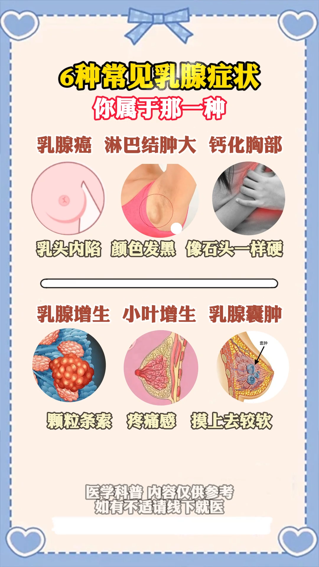 得了乳腺囊肿会癌变吗?