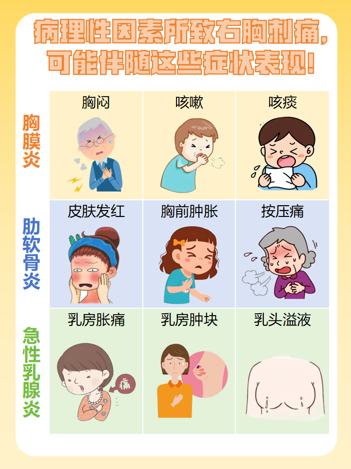 右胸口闷疼是怎么回事