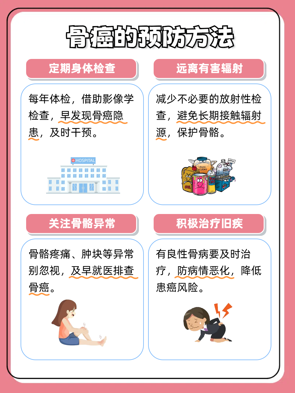骨转移瘤是骨癌吗?