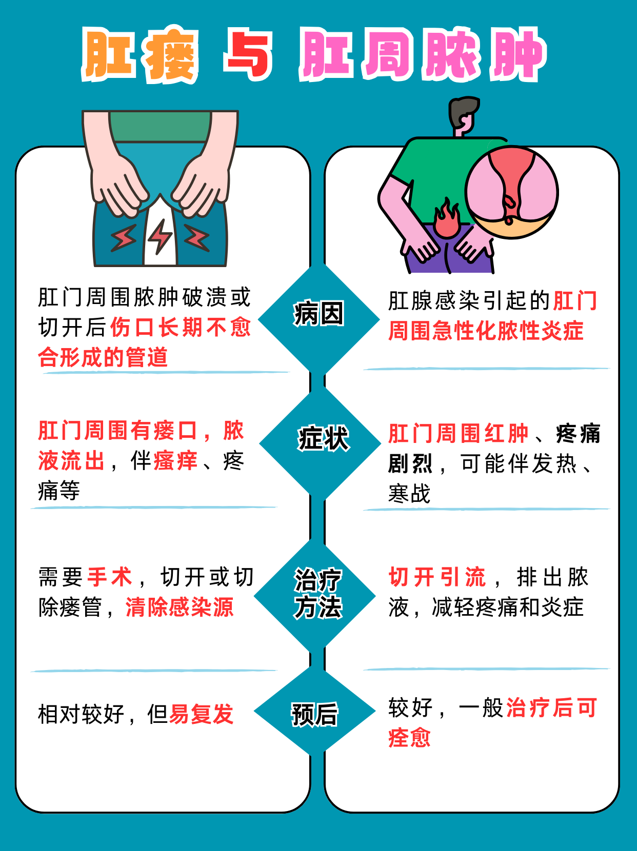 铁用