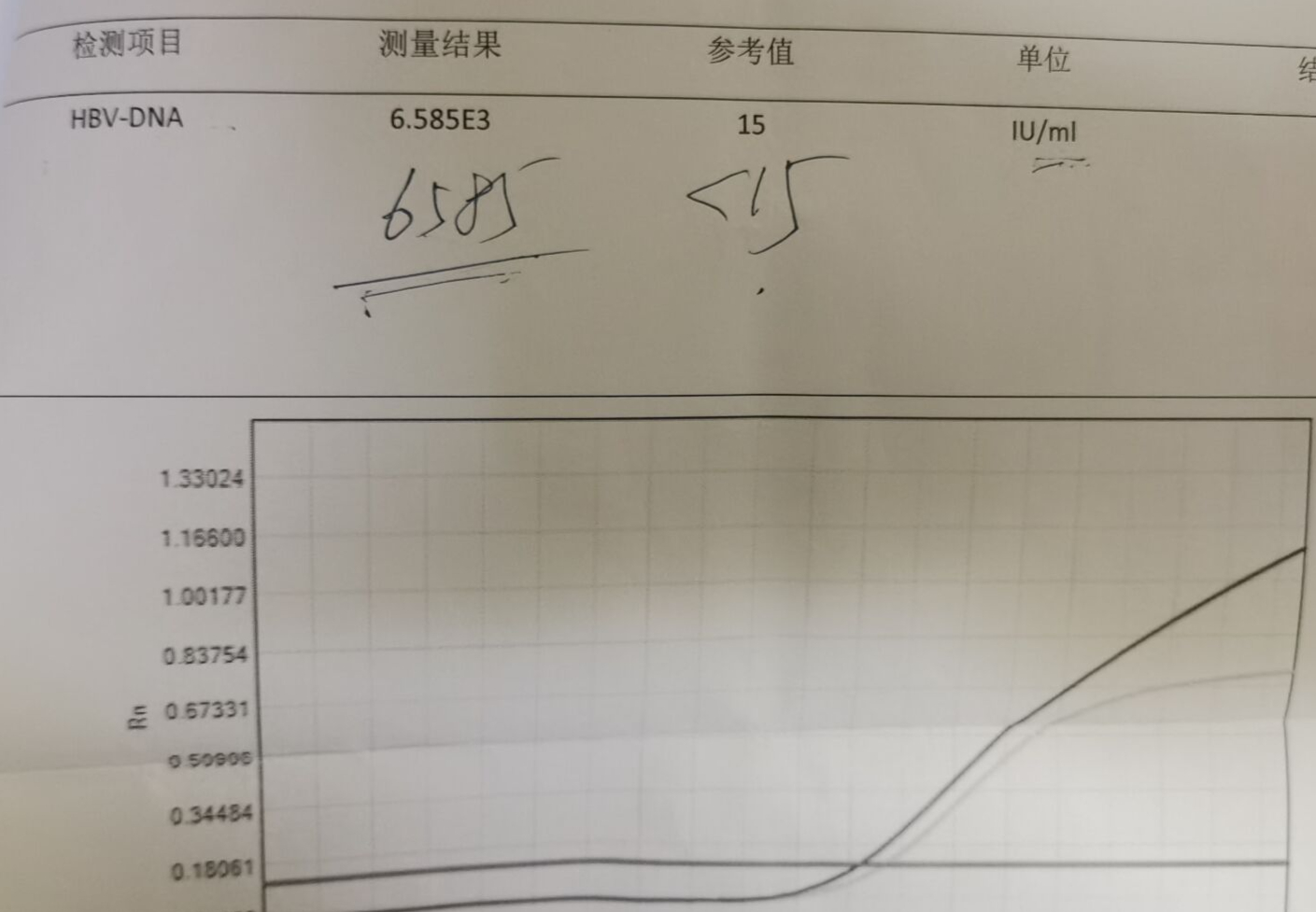 乙型肝炎dna定量多少正常