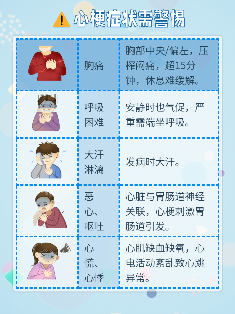 心脑血管病包括哪些病