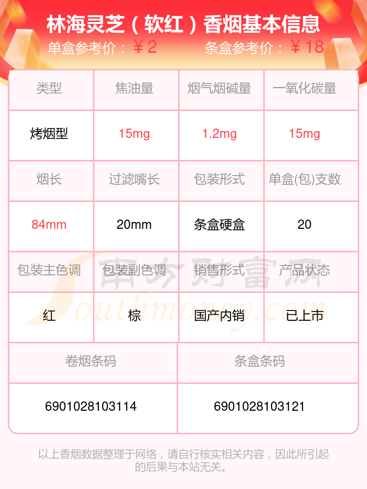 灵芝的价格是多少钱一斤
