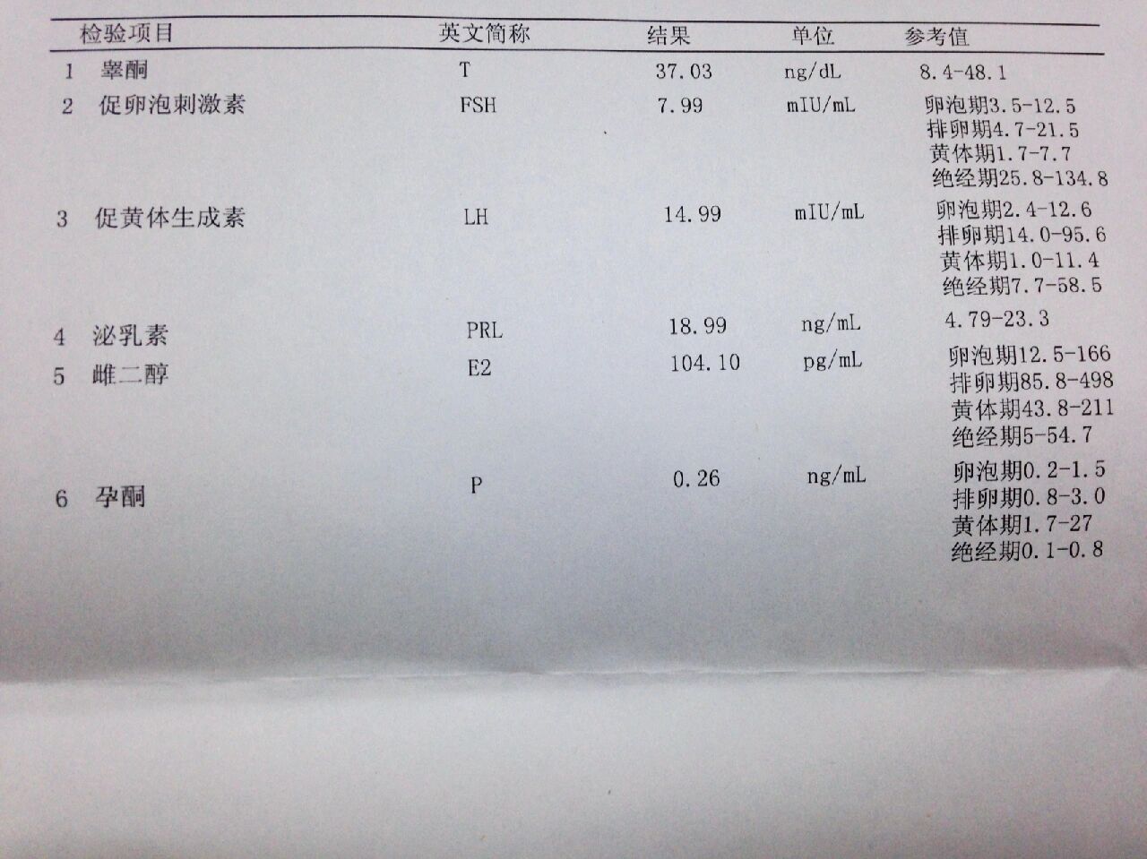 女性睾酮高是怎么回事