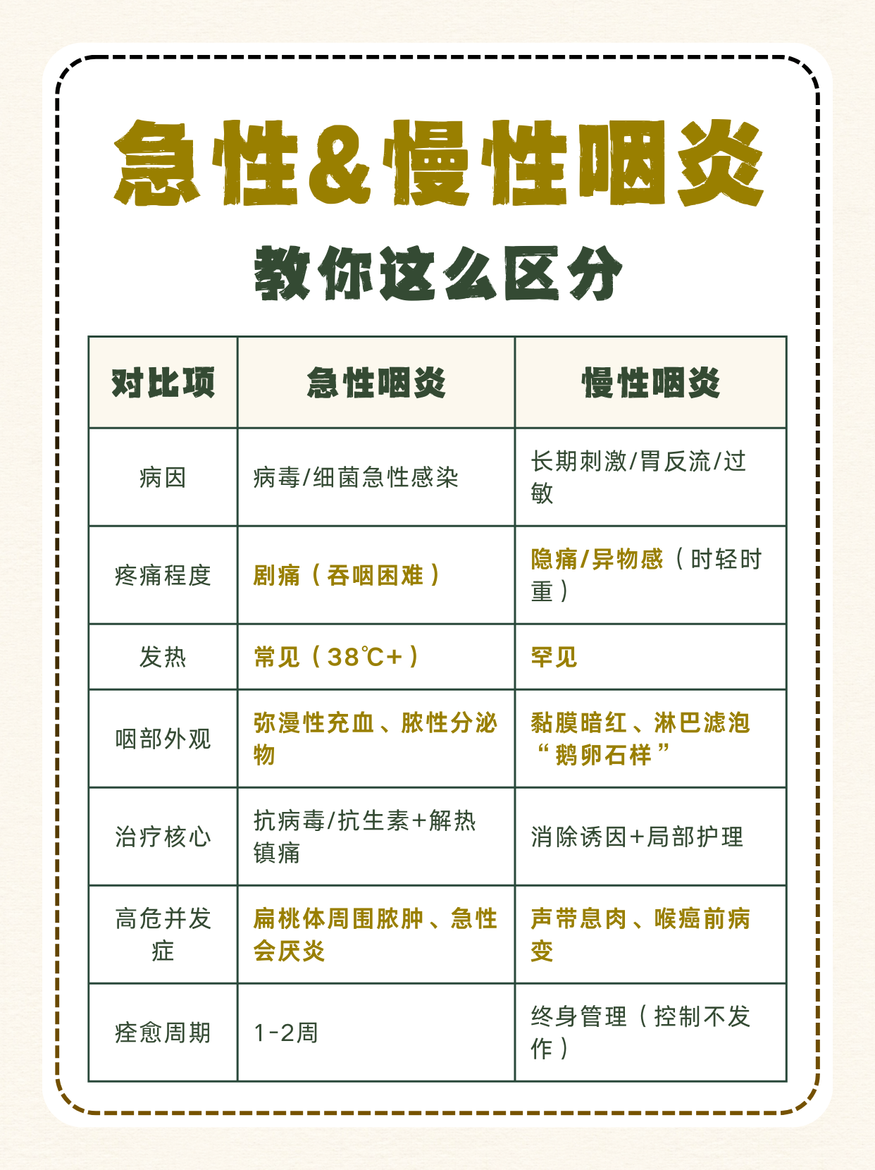 喉炎有哪些临床表现