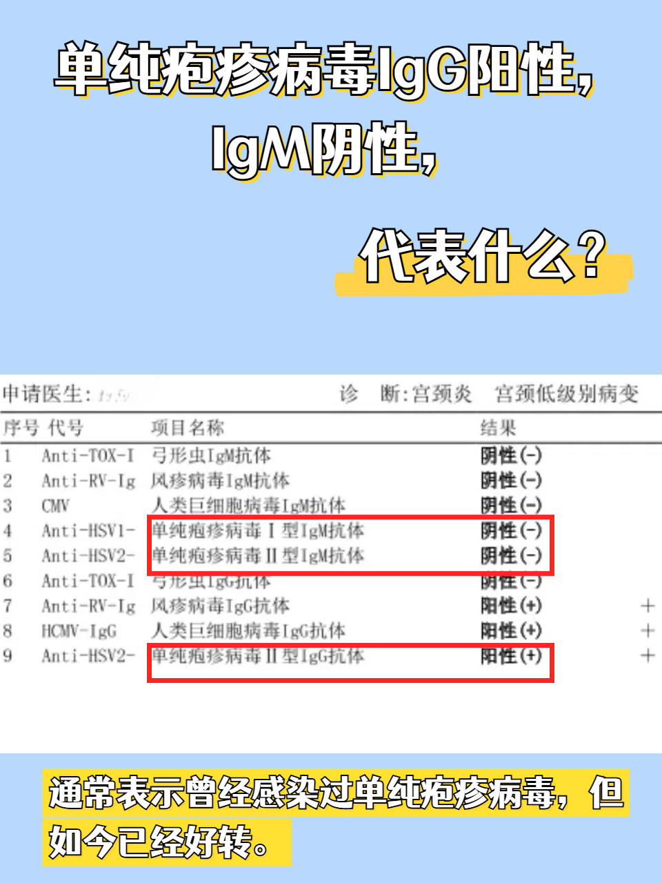 巨细胞病毒IgG抗体阳性()IgM阴性