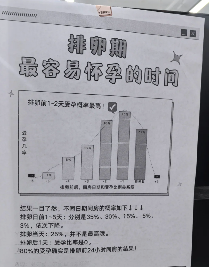 月经过后多长时间是排卵期