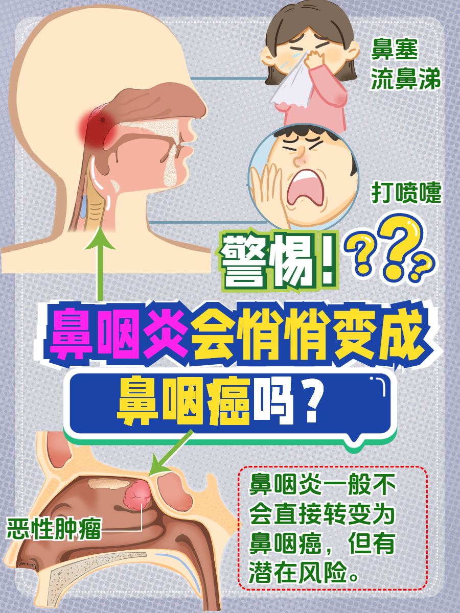 咽炎是什么原因引起的