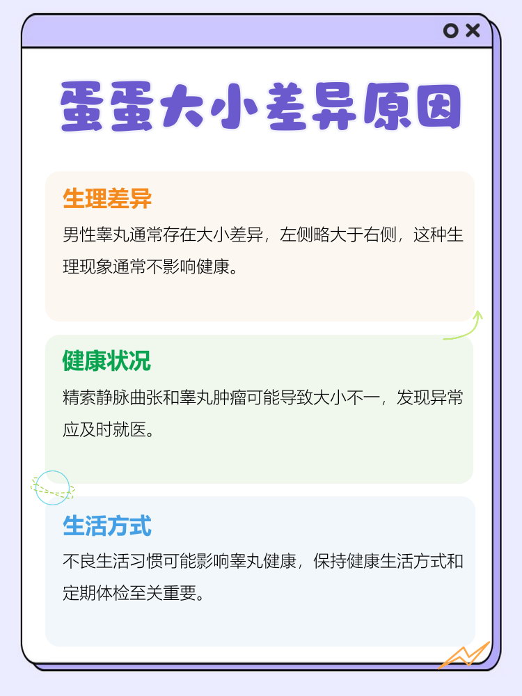 睾丸一个大一个小怎么回事