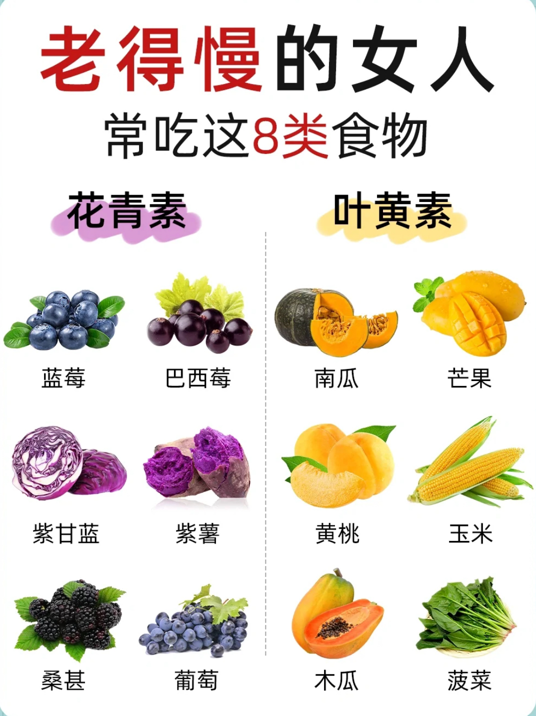 含维生素A的食物有哪些