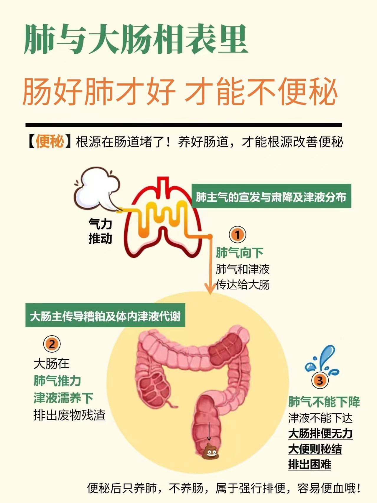 便秘常见的治疗方式