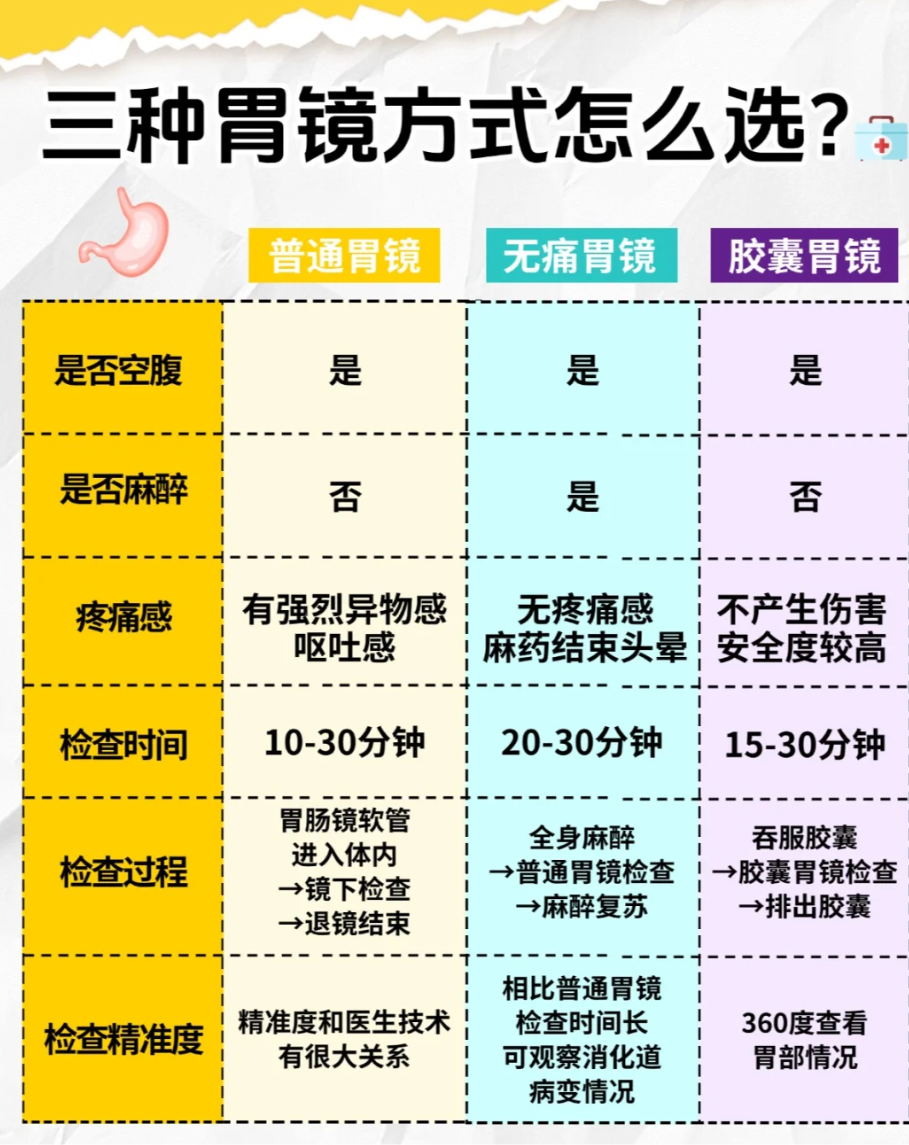 电子胃镜能检查什么疾病