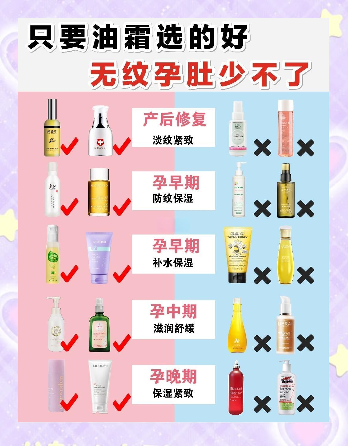 预防妊娠纹的方法有哪些