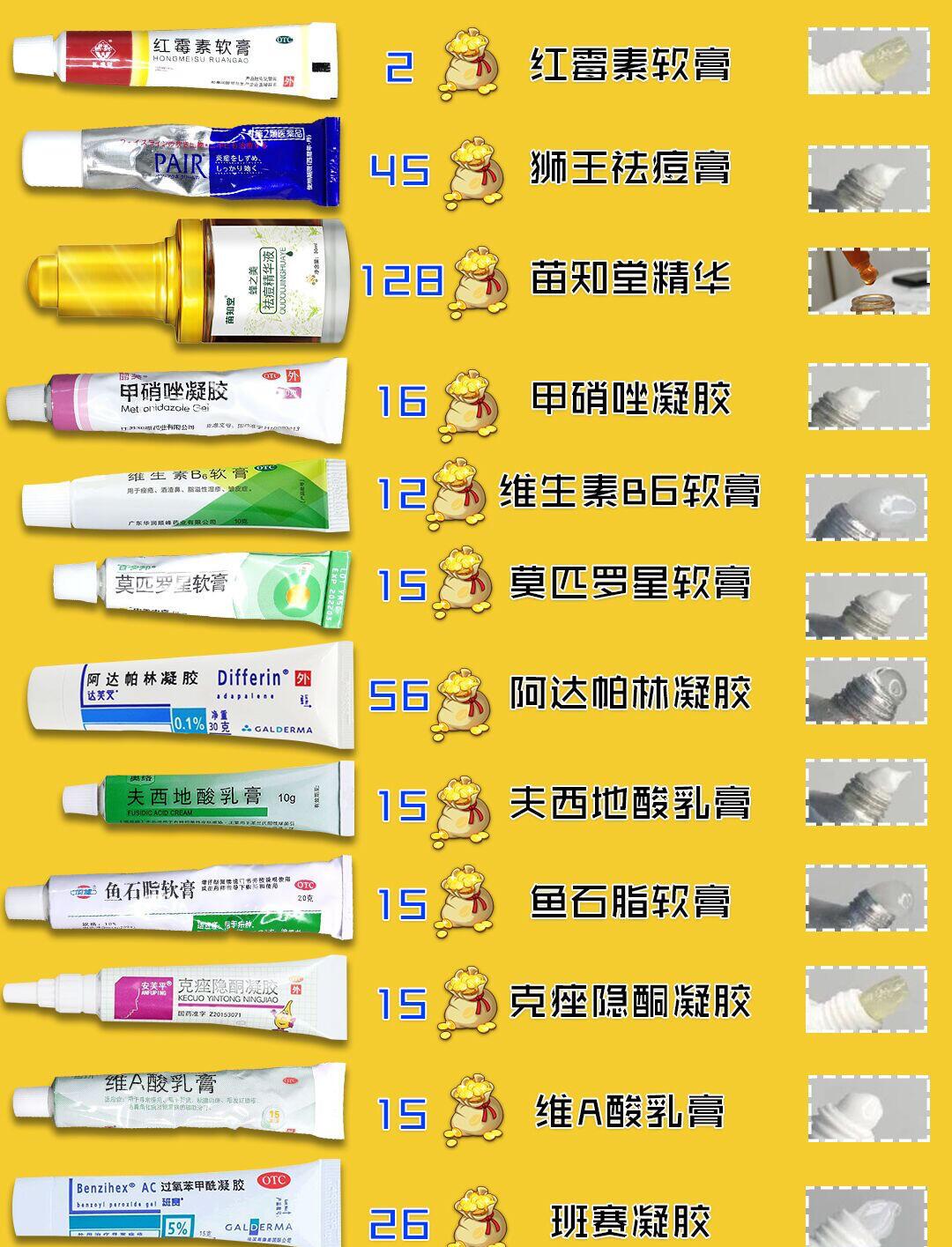 百多邦可以治疗痤疮吗