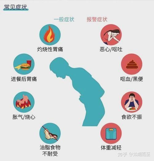 幽门螺旋杆菌感染症状