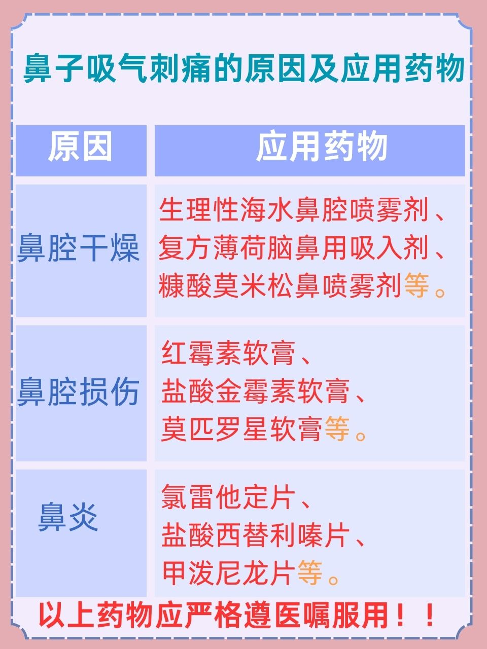 鼻子疼痛是怎么回事