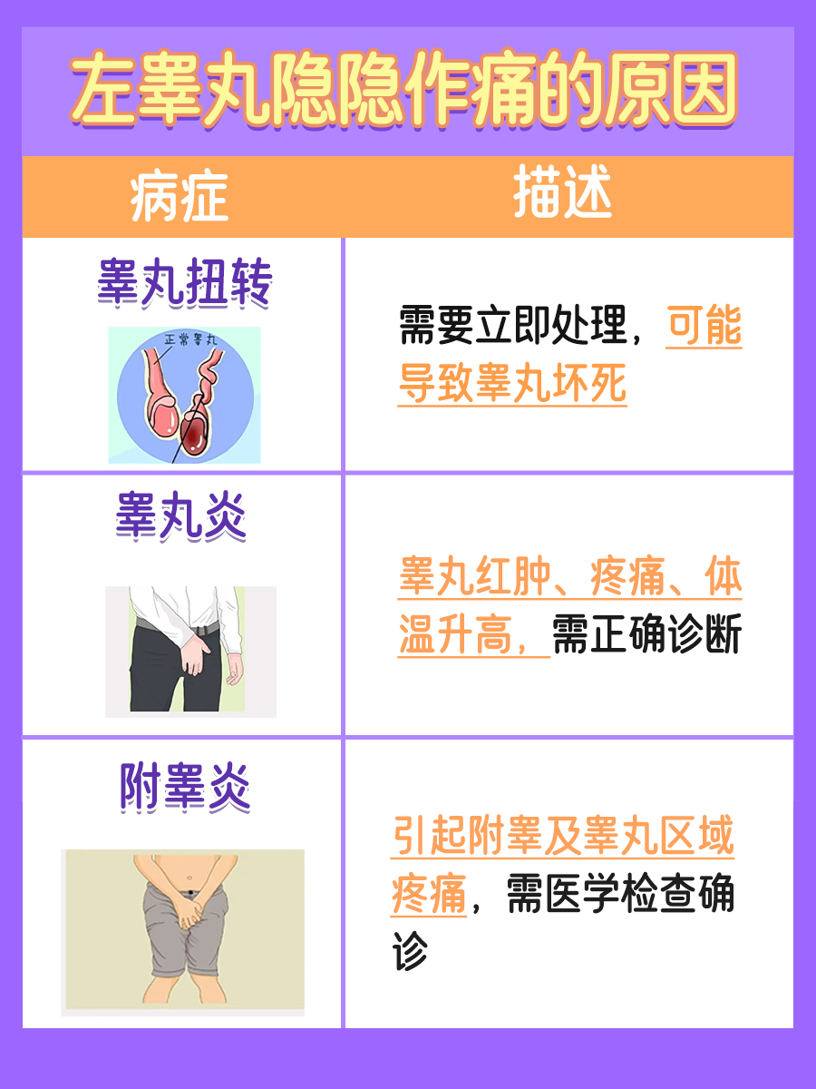 睾丸疼痛是什么原因引起的