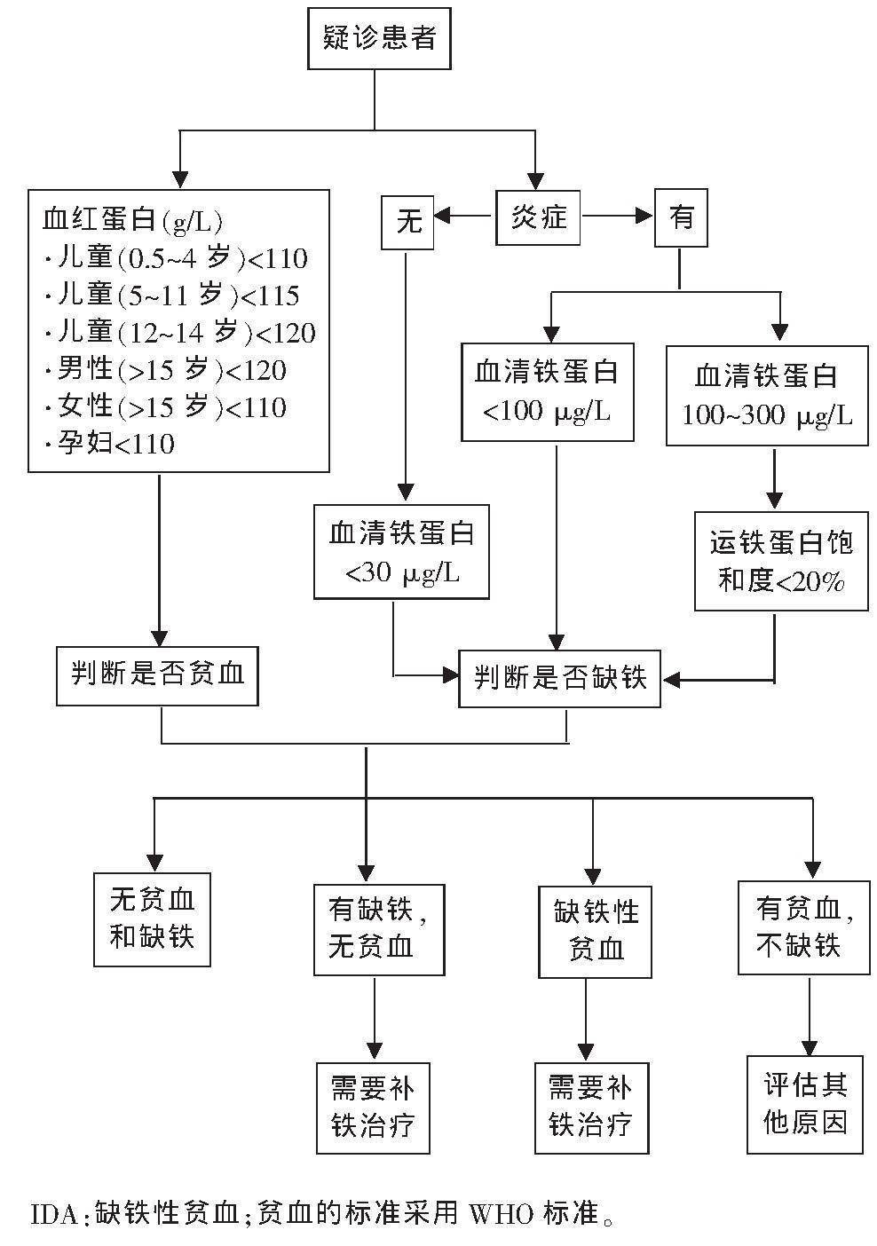 张问凝
