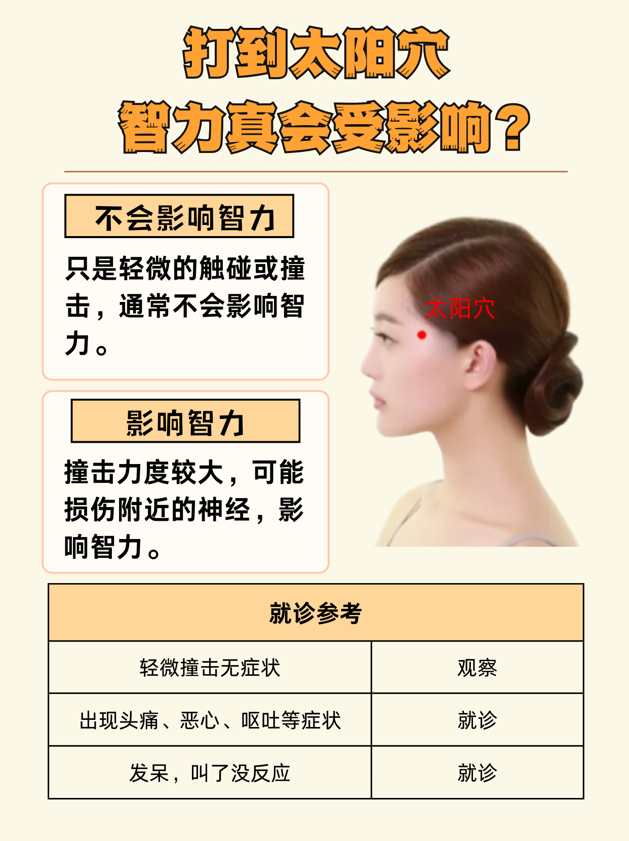 头疼,太阳穴疼,是怎么回事