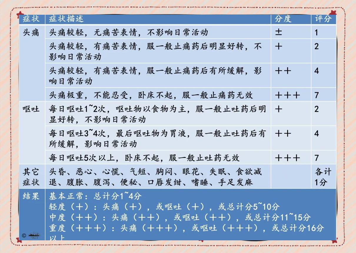 什么体质容易高原反应