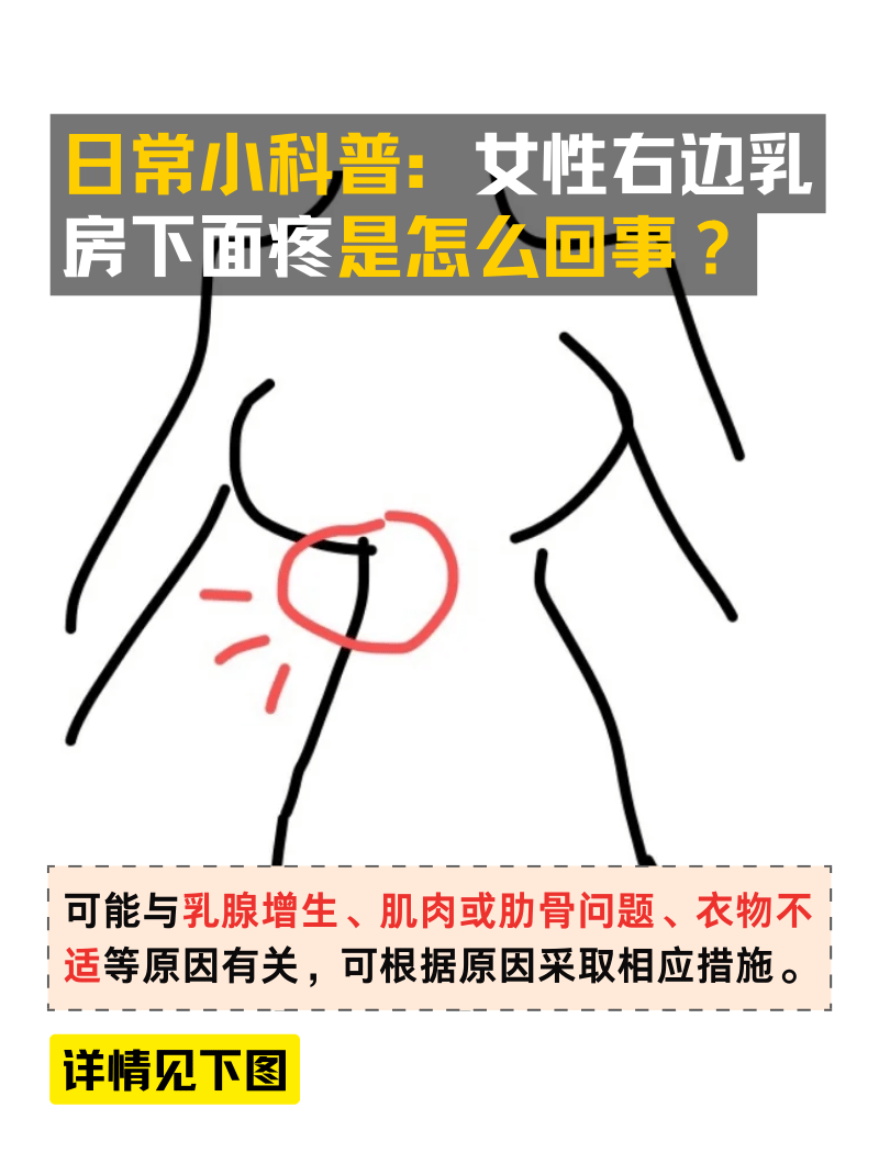乳房按压会疼不按不疼怎么回事
