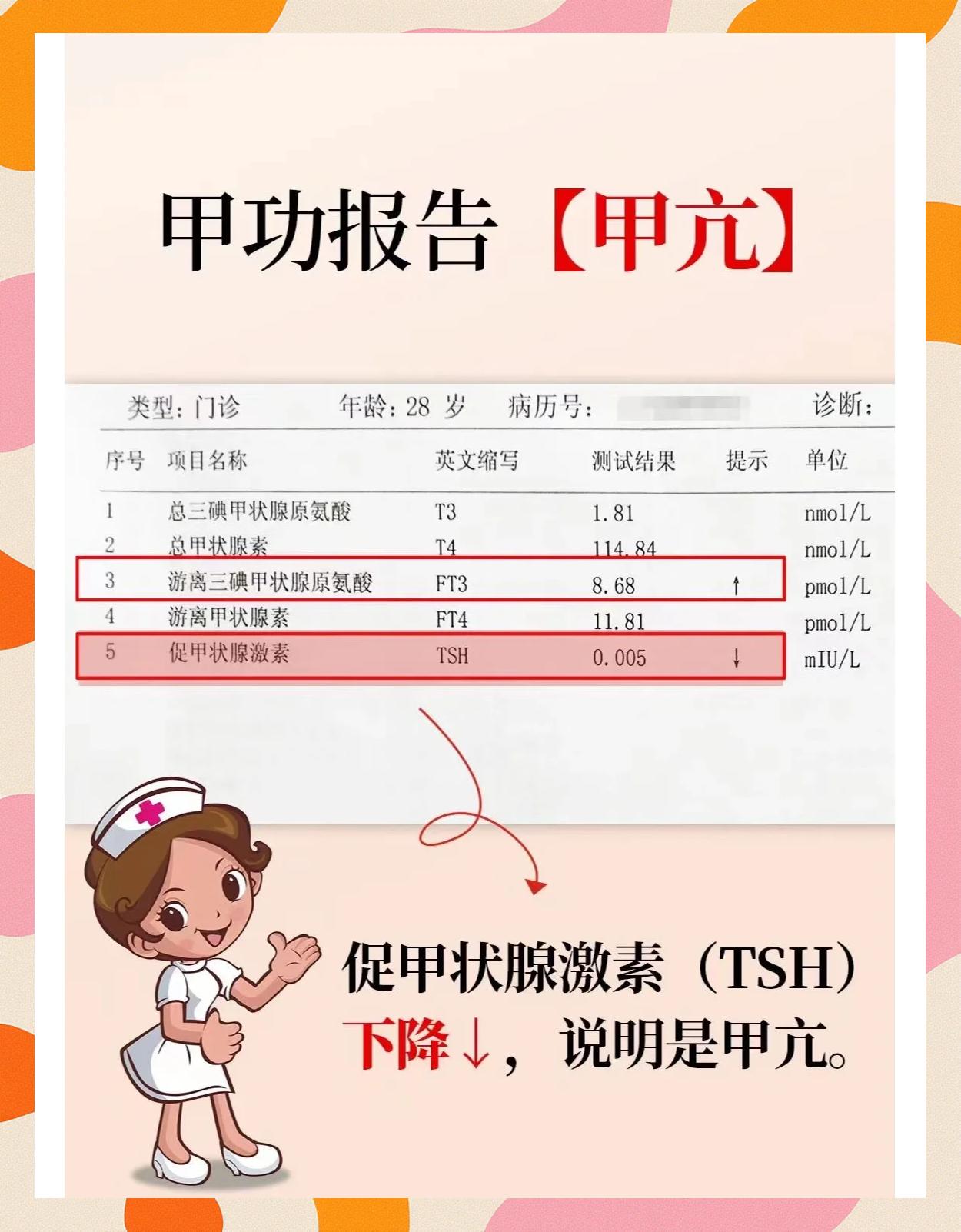 甲功三项是什么检查
