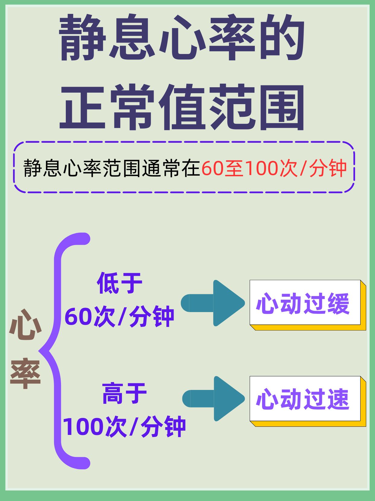心跳次数为多少是正常?