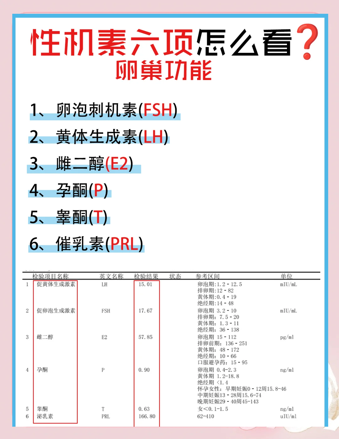 性激素六项需要空腹吗