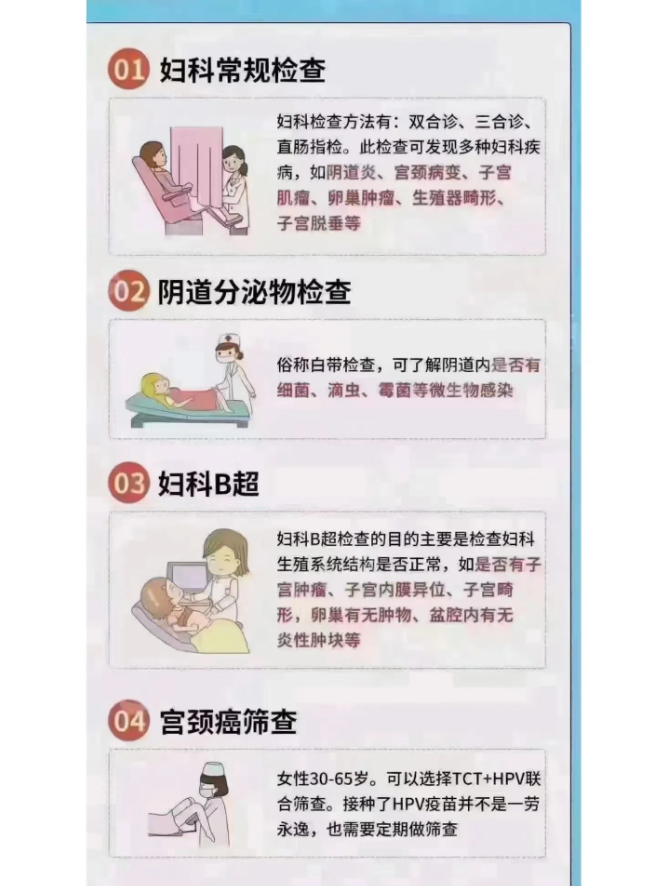 妇科检查都检查哪些