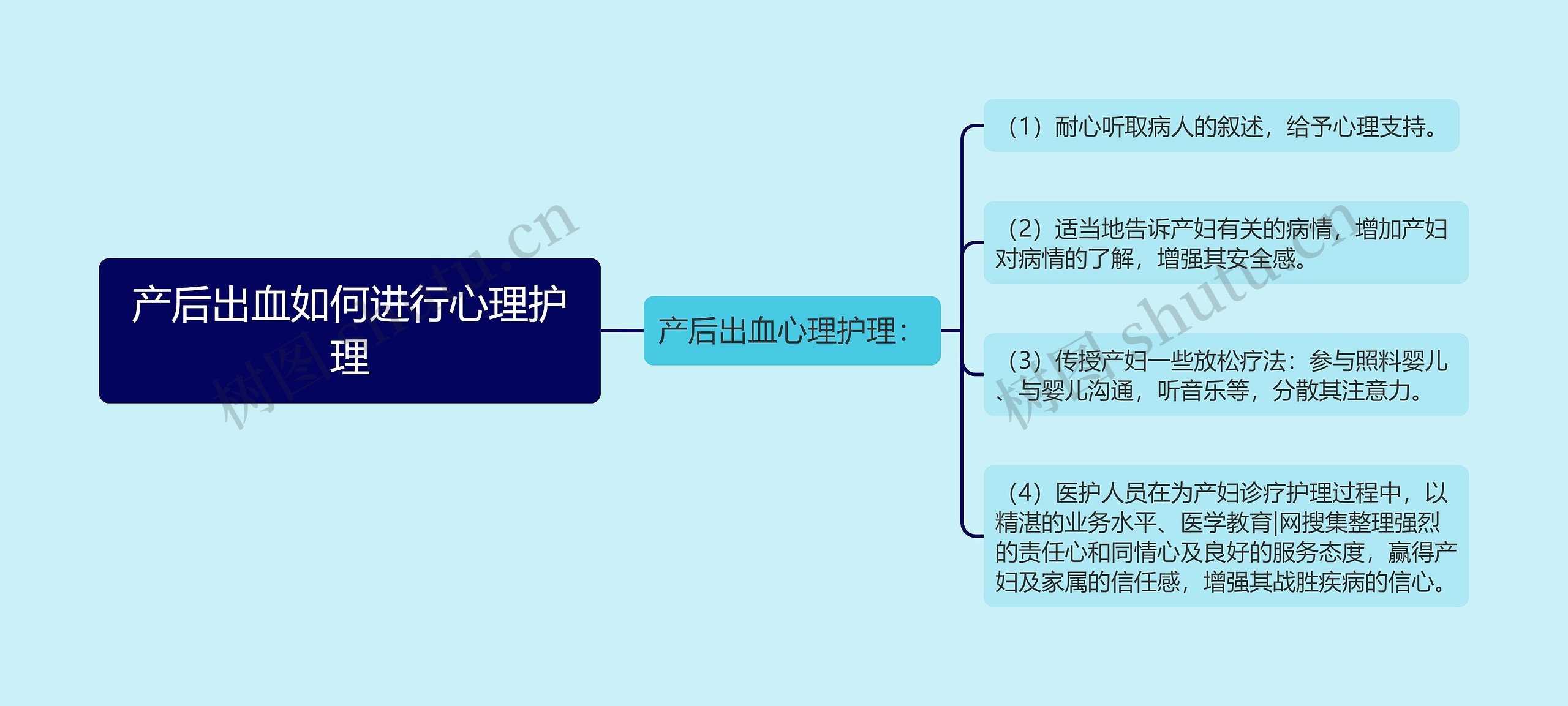 产后大出血如何治疗