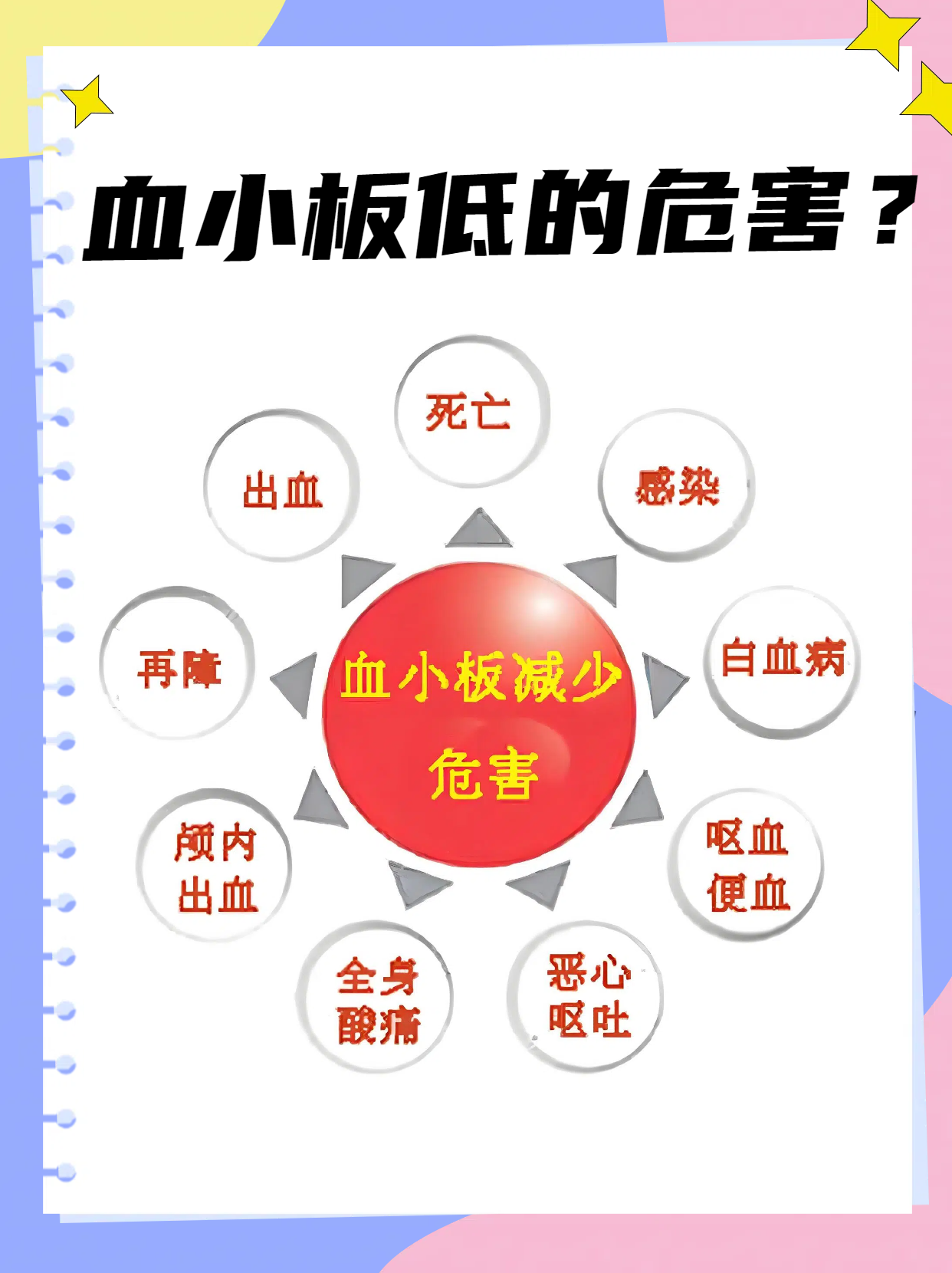 血小板低意味着什么