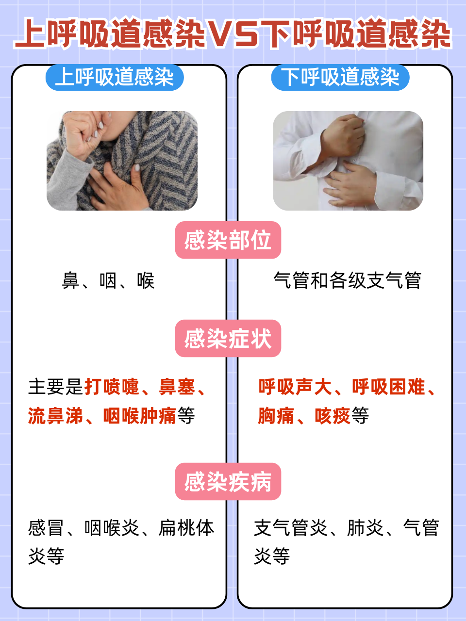 咳嗽会相互传染吗