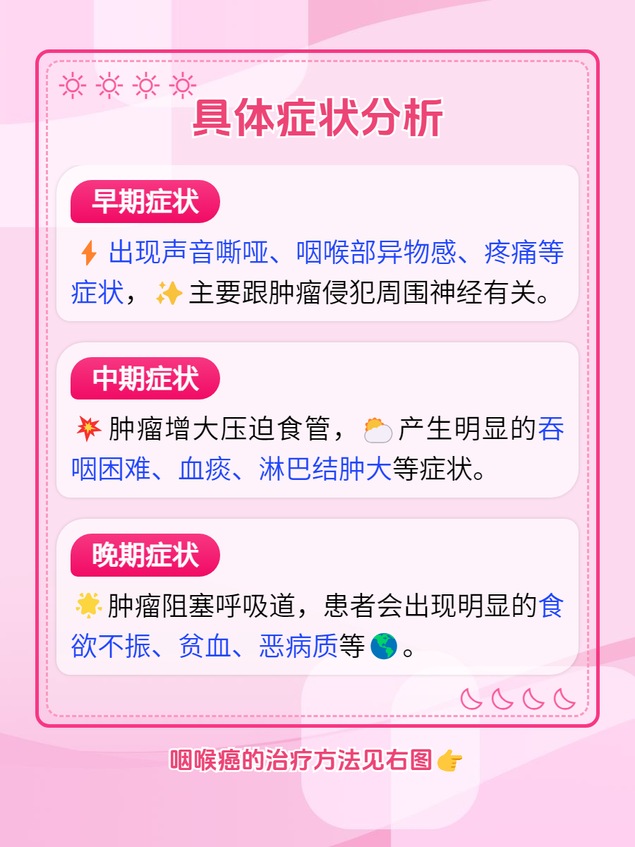 喉癌是怎么引起的