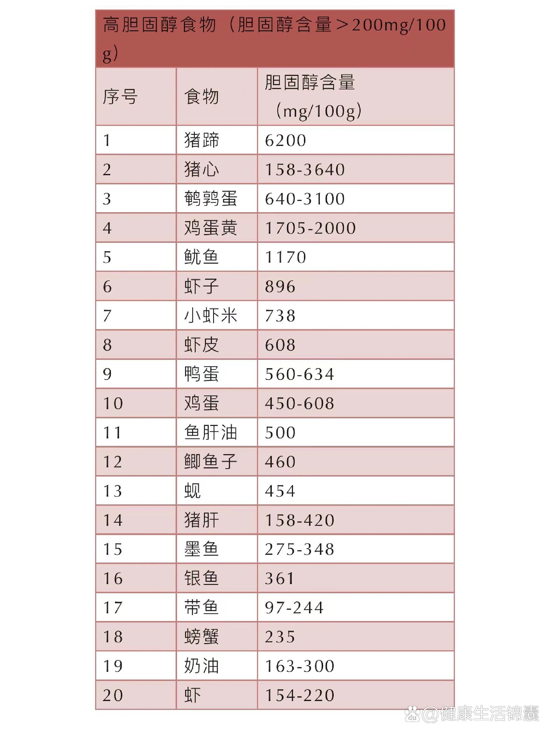高密度胆固醇低吃什么?