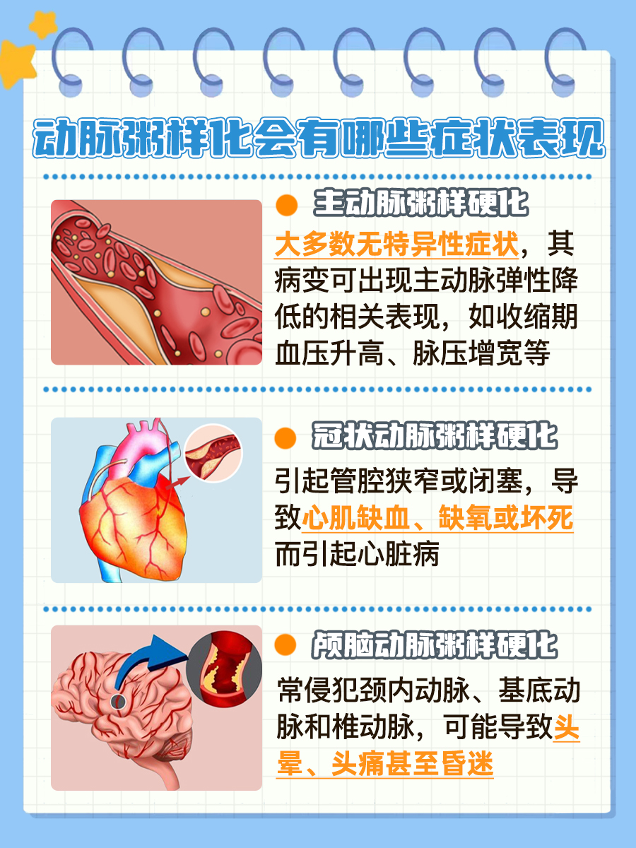 动脉粥样硬化治疗方法