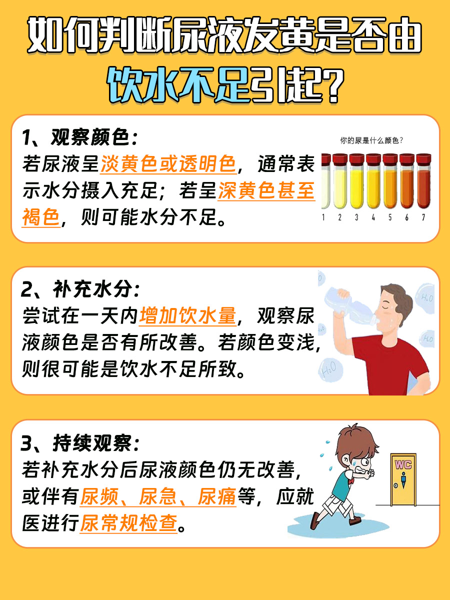 尿是黄色的什么原因?