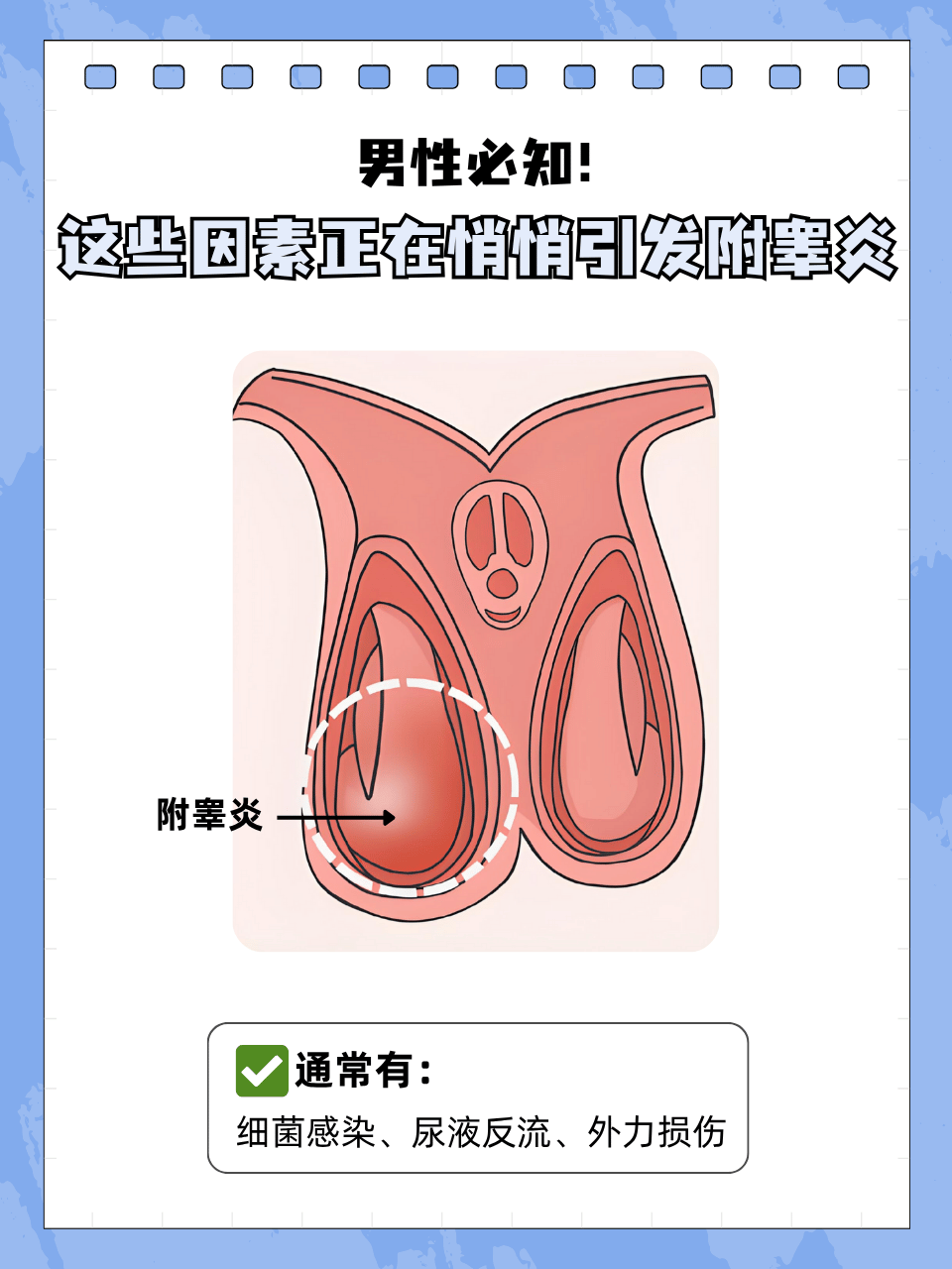 附睾炎会影响生育吗