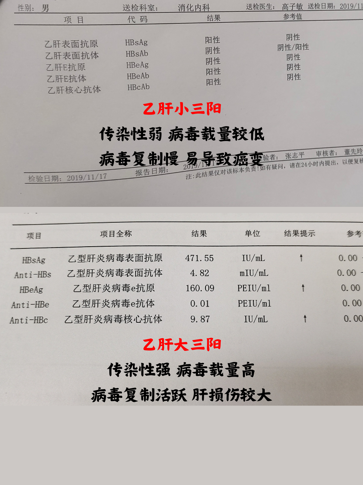 大三阳会传染吗