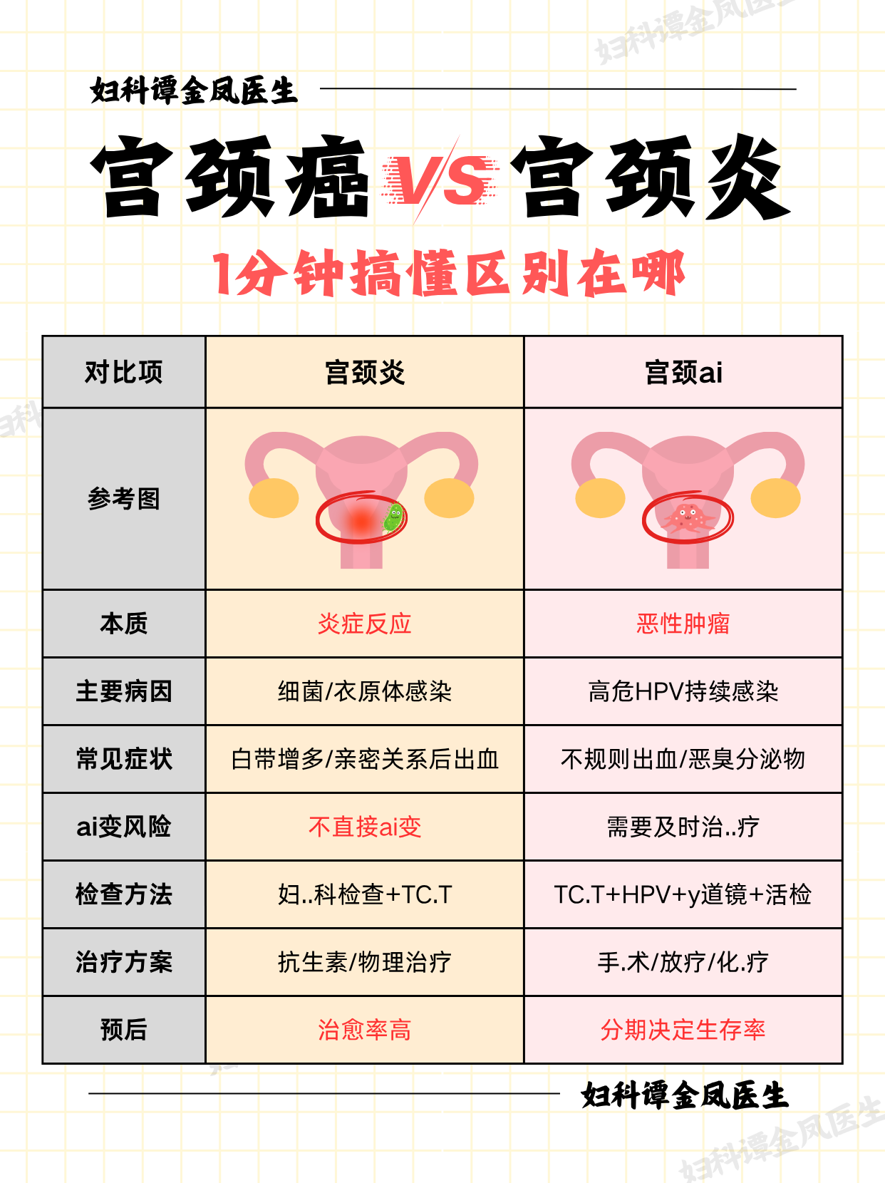 宫颈炎怎么引起来的