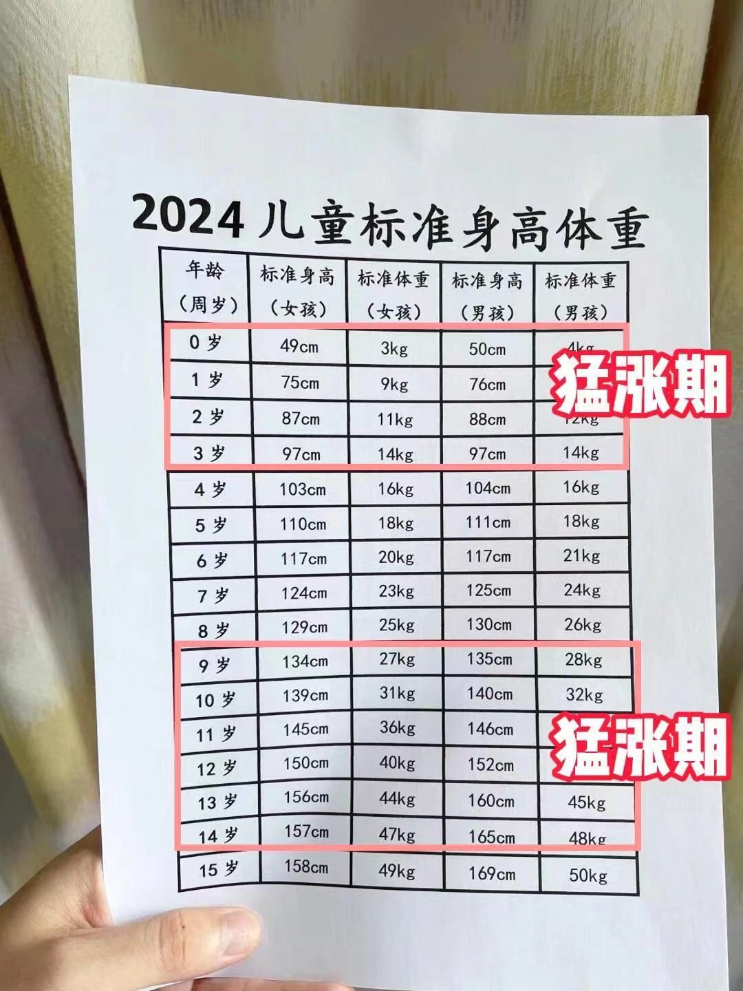 12岁身高标准