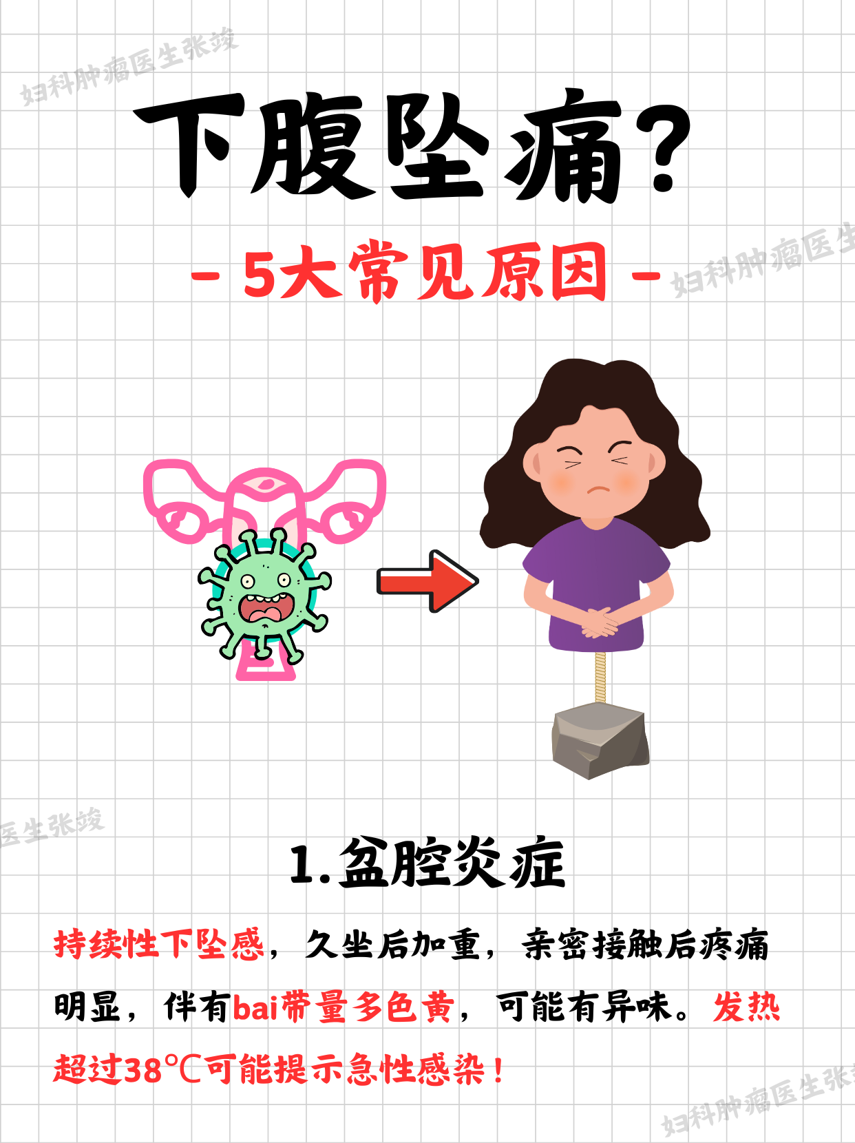 盆腔炎影响怀孕吗