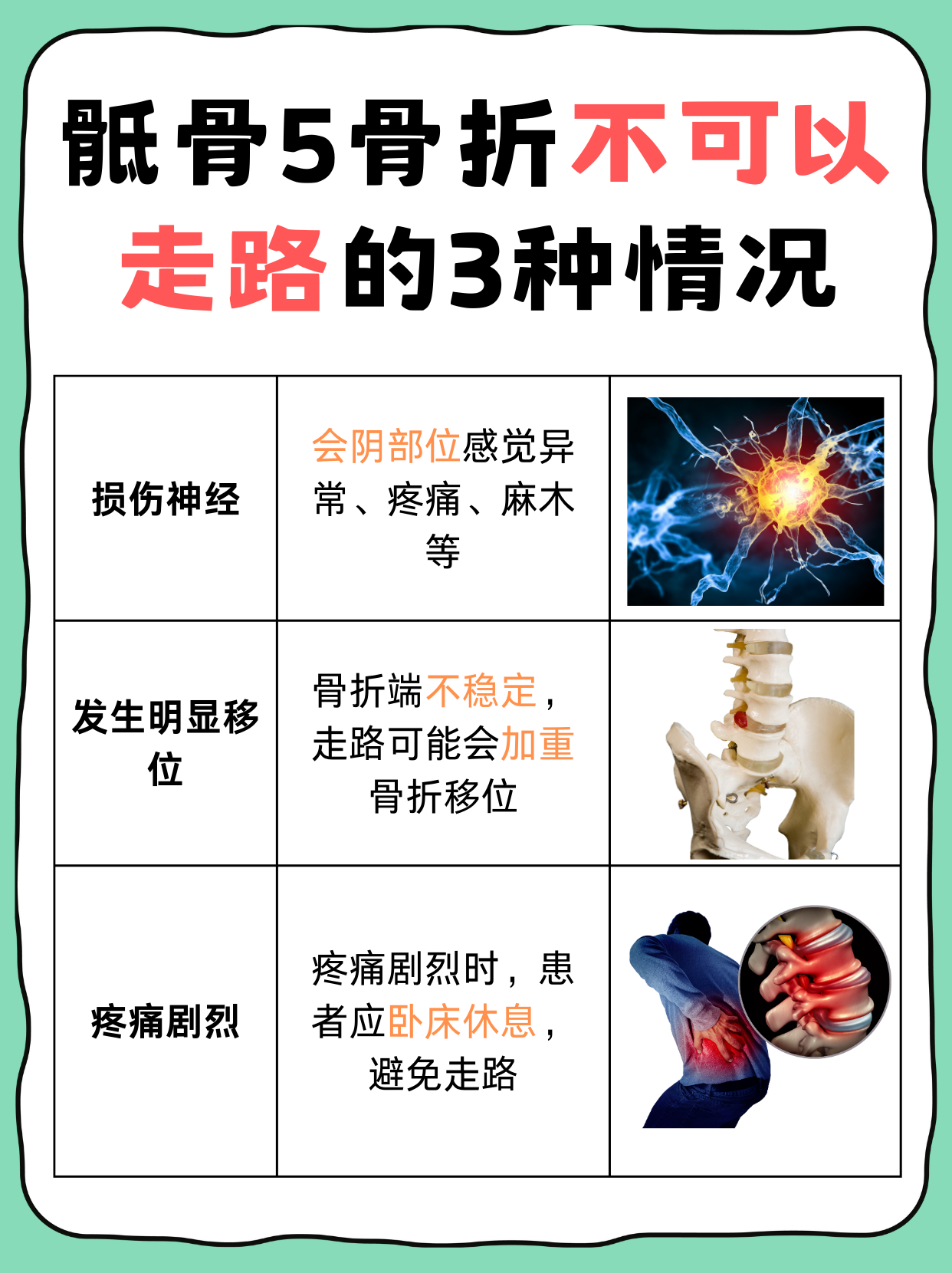 骶骨痛是怎么回事