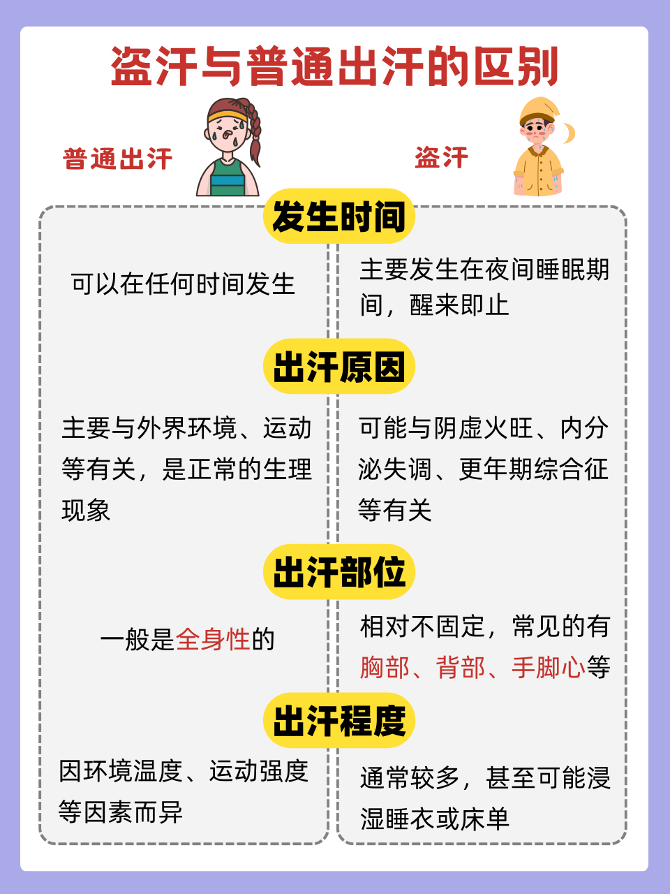 盗汗该如何治疗?