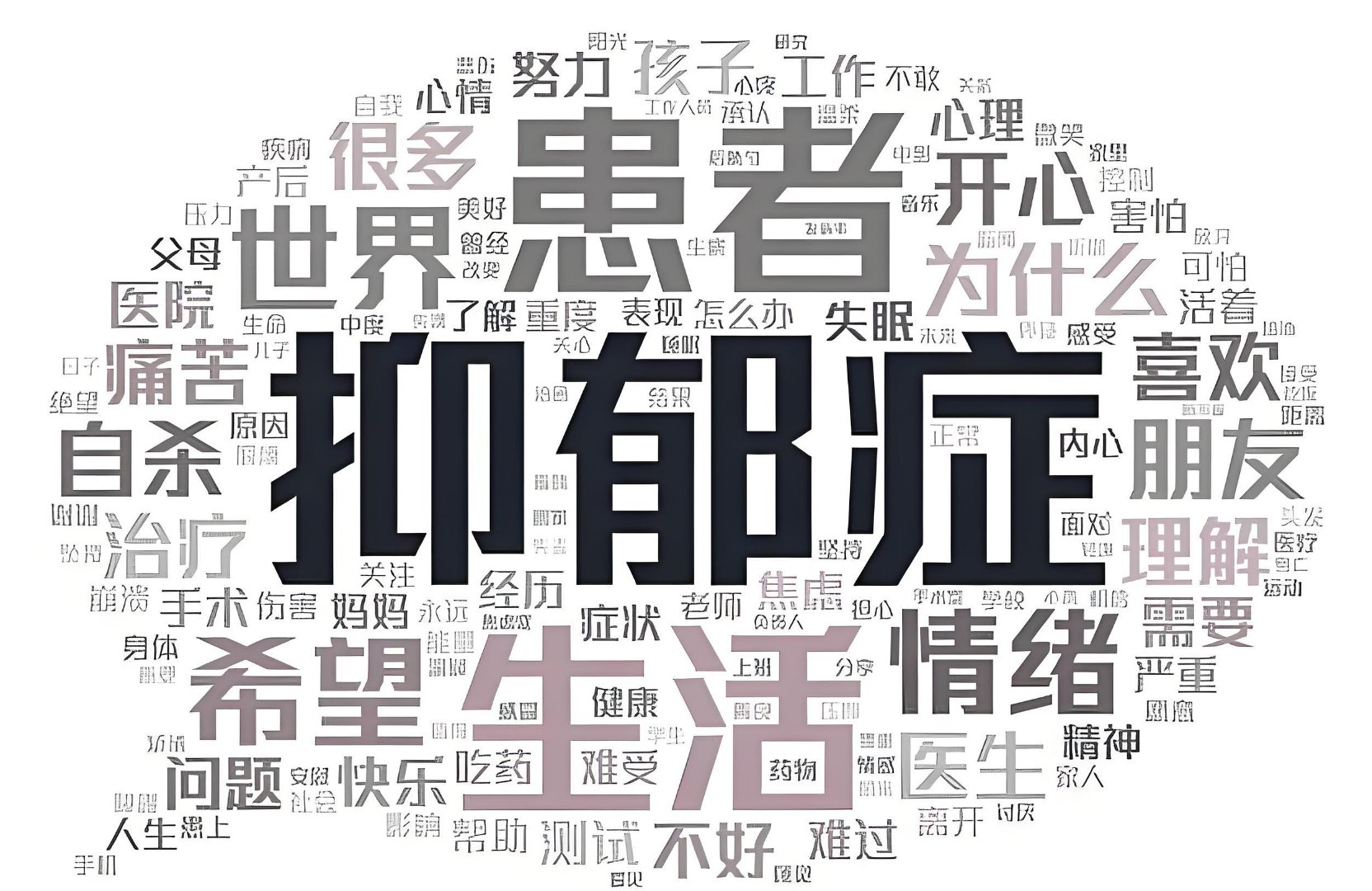 抑郁症是怎么得的