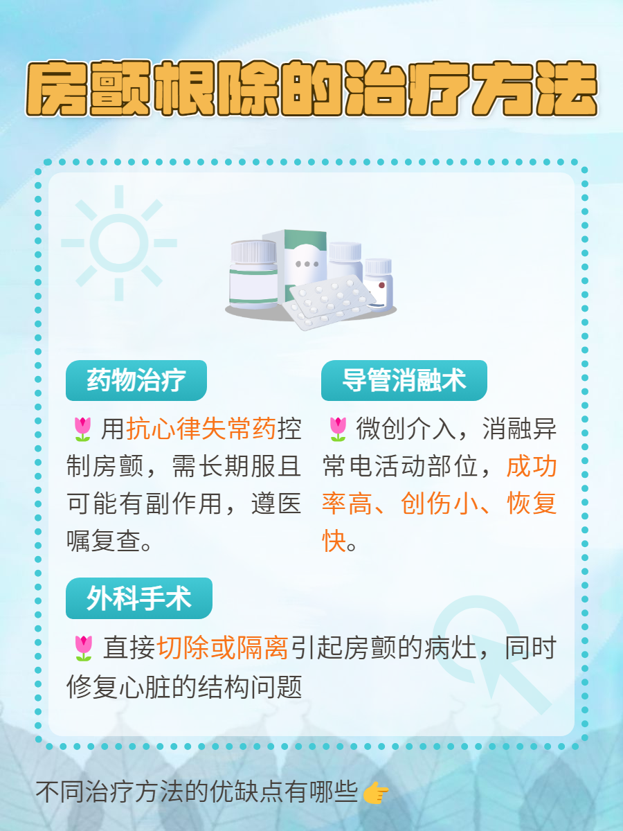 心脏房颤是怎么治疗