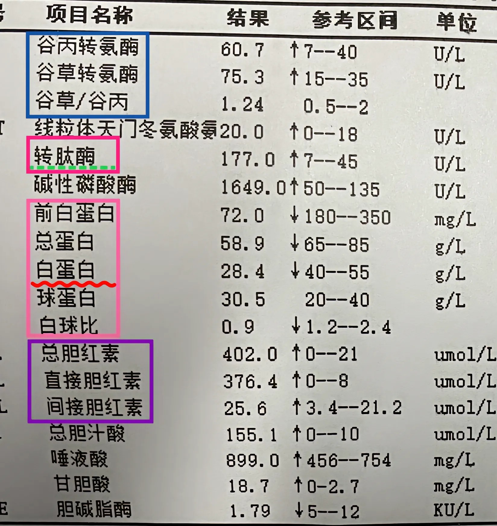 肝功能正不正常,看哪几项指标?