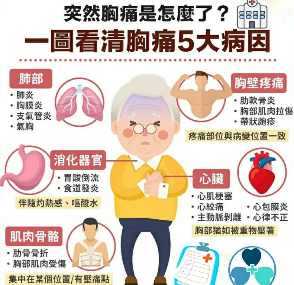 胸腔疼是怎么回事